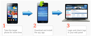 Spy Apps for Android Without Rooting